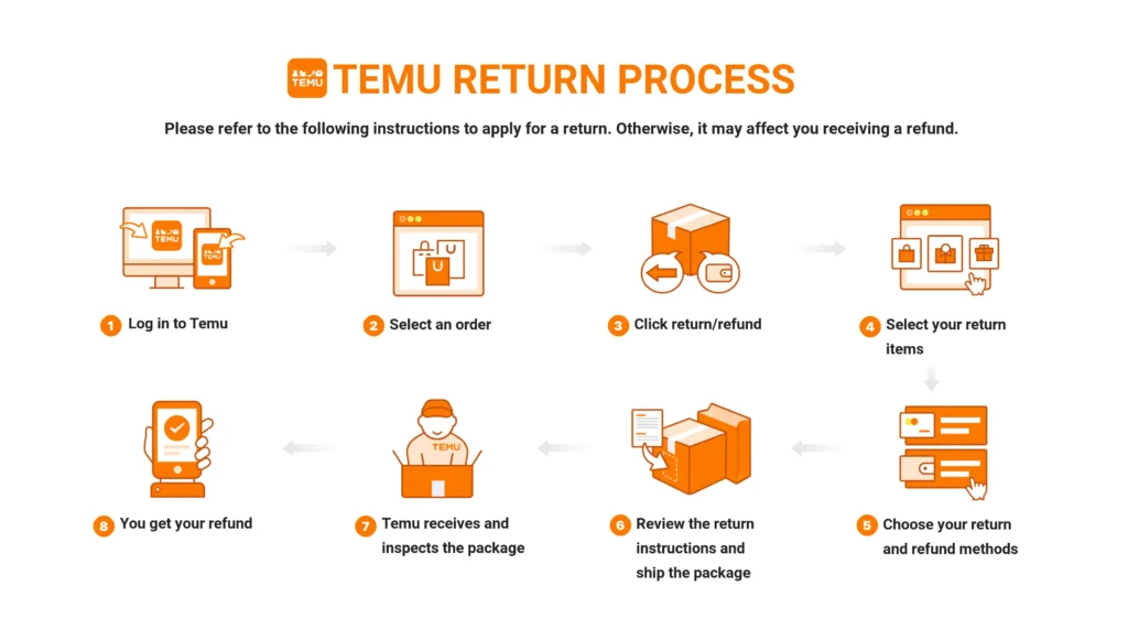 How to Return Temu Items - Steps