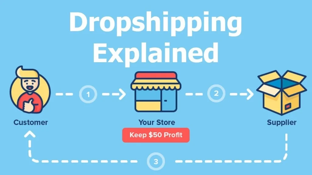 Teemu's Drop Shipping Model: How It Helps Keep Prices Low