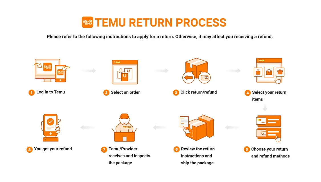 Temu’s Return and Refund Policy