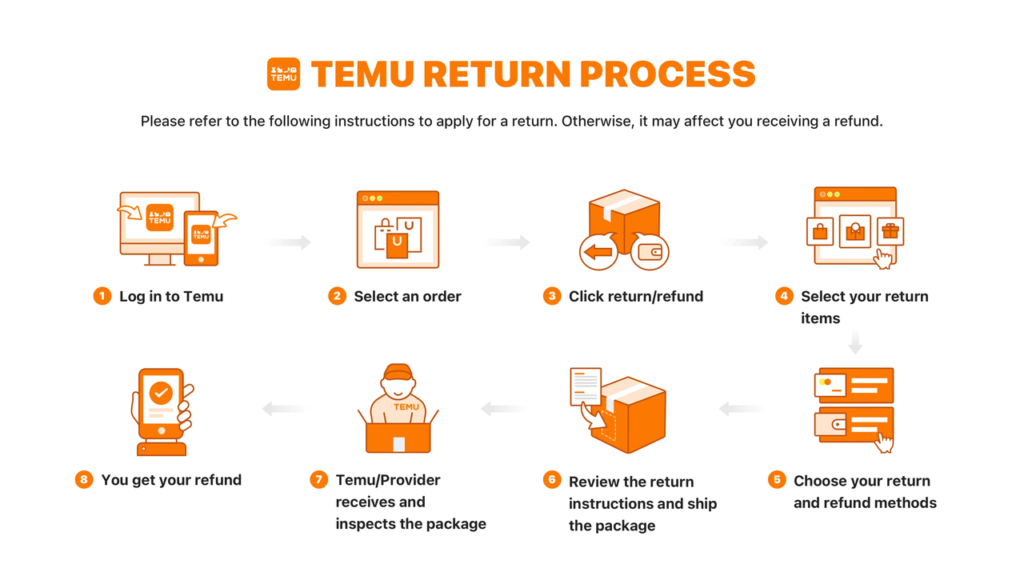 temu Delivery Process